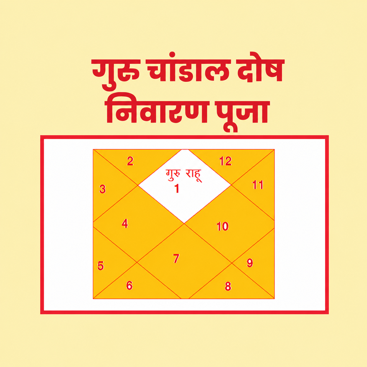 Guru Chandal Dosh Puja